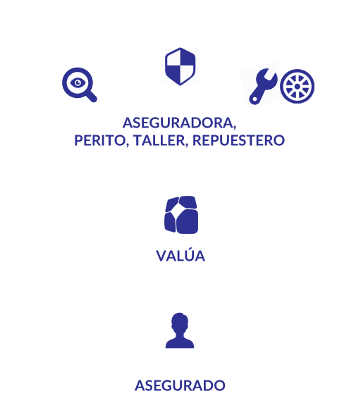 Tecnología Valúa